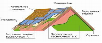 Ветрогидрозащитная мембрана technohaut a 75 инструкция по применению для пола